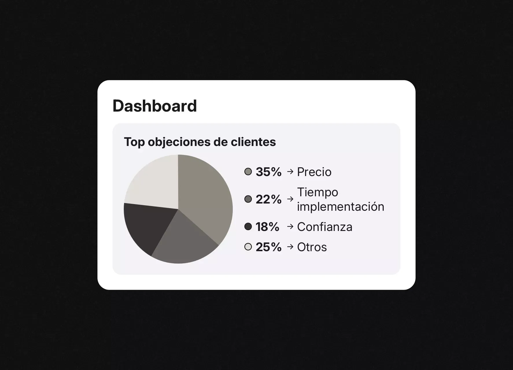 De cada conversación, datos que impulsan estrategia